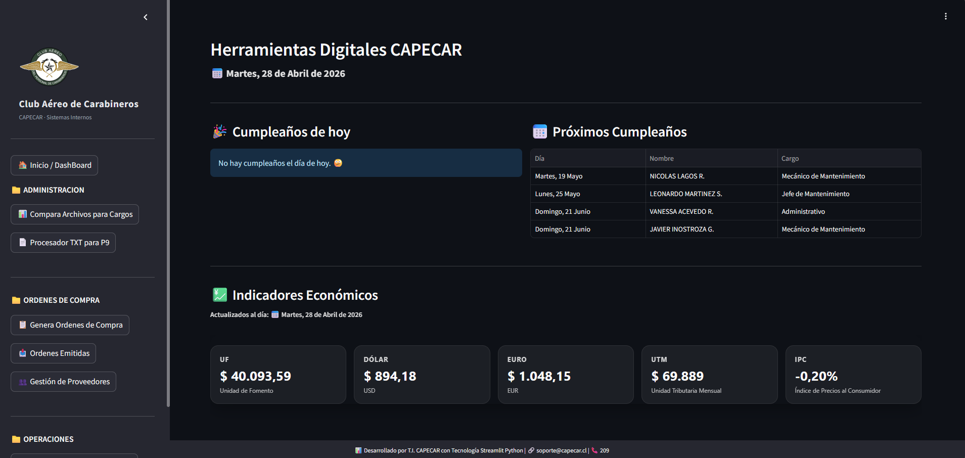 Herramientas Digitales Capecar